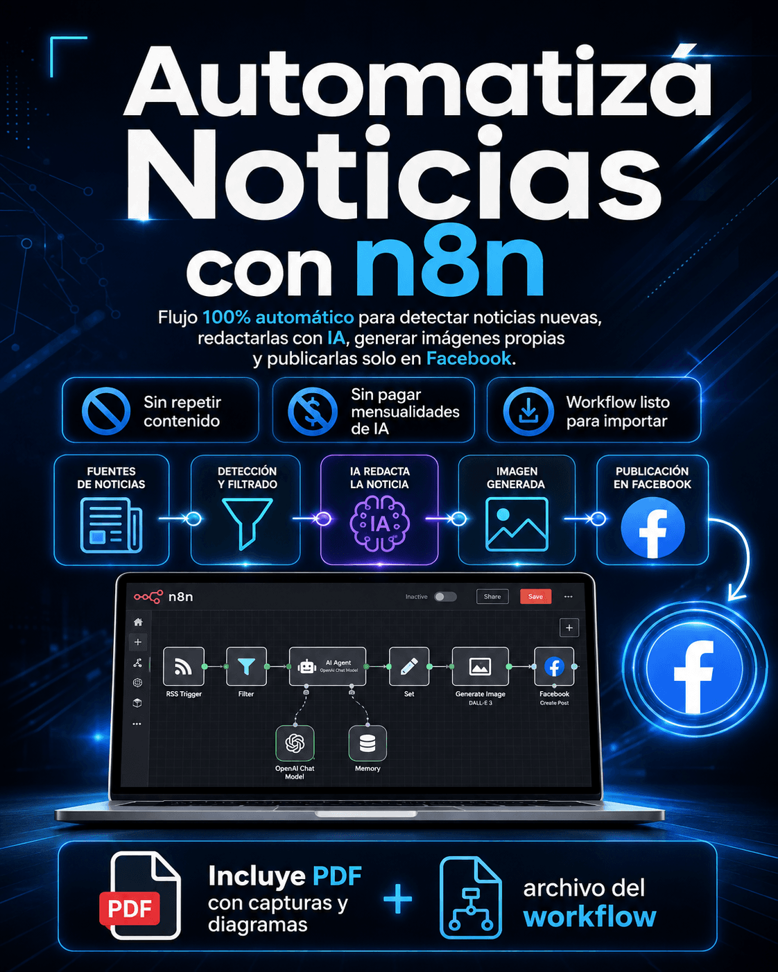Automatización con IA para Facebook — n8n