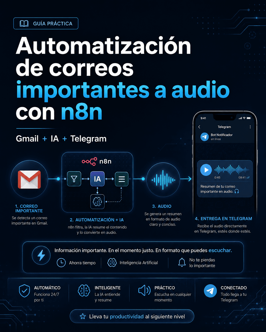 Automatización de correos importantes a audio con n8n